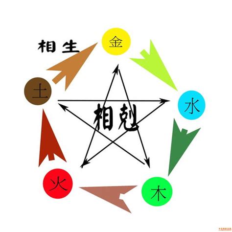 天上火六局|八字納音五行解析——天上火